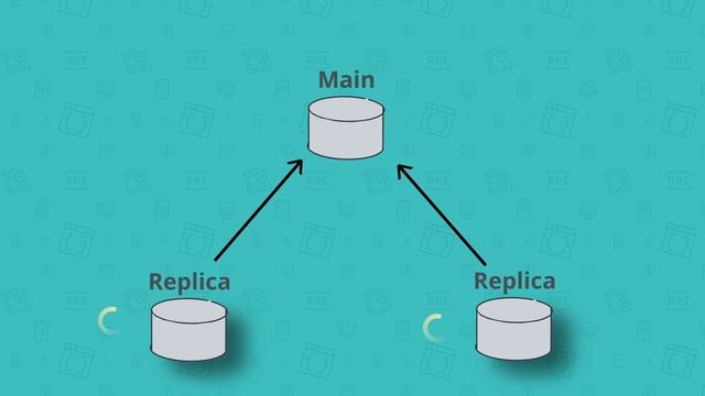 Database Replication Explained | System Design Interview Basics
