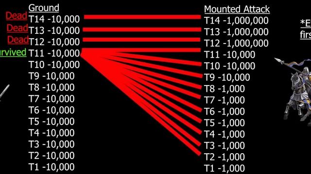 Ultimate Defense Guide Part 2. The Incredible T1s
