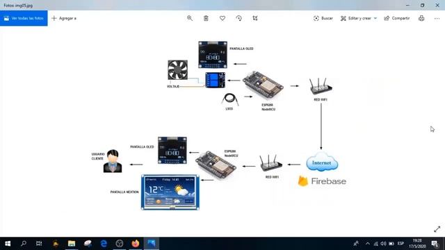 1/3 Firebase y Arduino, Introducción Firebase, IOT, ESP8266 - ESP32 [RealTime Database - IOT]