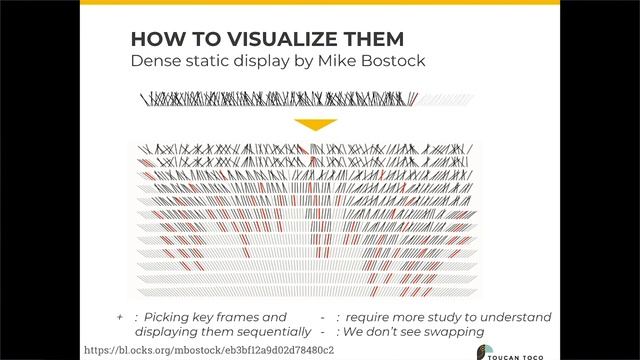 Visualizing algorithms
