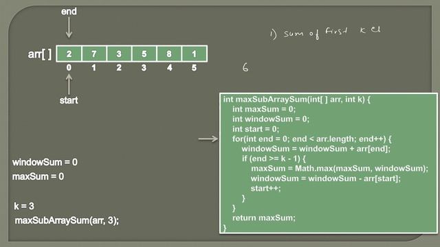 Maximum Sum Subarray of Size K | Animation | Coding Interview Question
