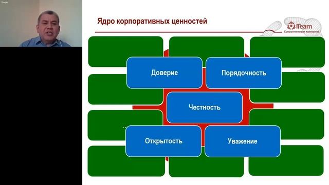 [Корпоративная культура] Позитивные корпоративные ценности