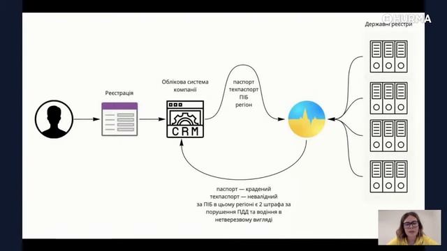 Вебинар "Как HR используют открытые данные"