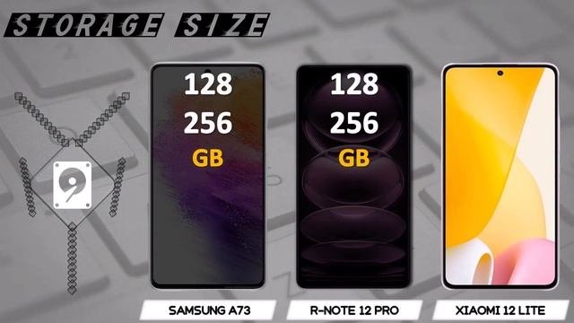 SAMSUNG A73 VS REDMI NOTE 12 PRO VS XIAOMI 12 LITE