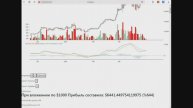 Пример простого торгового бота с использованием индикатора MACD.