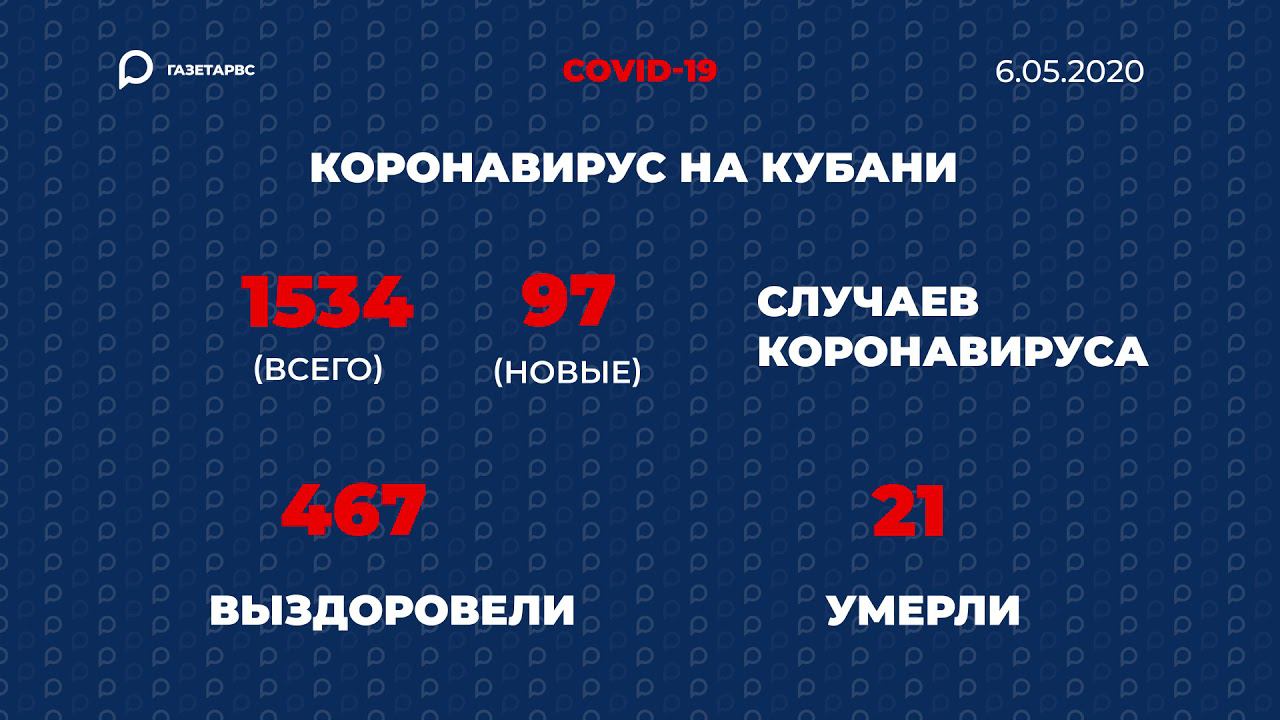 эпидобстановка 06. 05. 2020