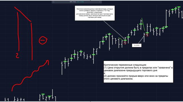 ПРАЙСОВЫЕ ИНДИКАТОРЫ ДЕМАРКА TD TRAP