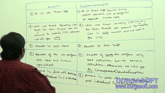 Core Java With OCJP/SCJP:Concurrent Collections Part-16||ArrayList vs CopyOnWriteArrayList