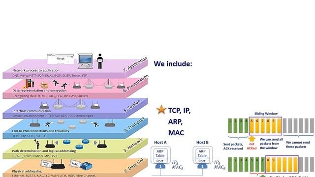 Computer Networks Course (Spring 2021)