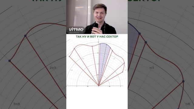 Как найти площадь криволинейного сектора? #математика #матан #интеграл