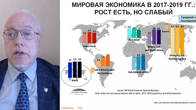 ЛЕКЦИЯ 1. МИРОВАЯ ЭКОНОМИКА И РОССИЯ: ВПЕРЕДИ КРИЗИС ИЛИ УСПЕШНЫЙ РОСТ?