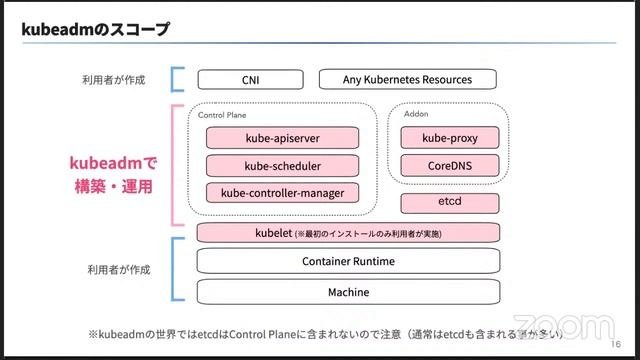 初めてKubernetesクラスタを作る人のためのKubeadm入門
