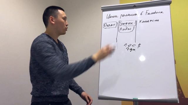 Что нужно знать предпринимателю о рекламе в Instagram и Facebook. Урок №1