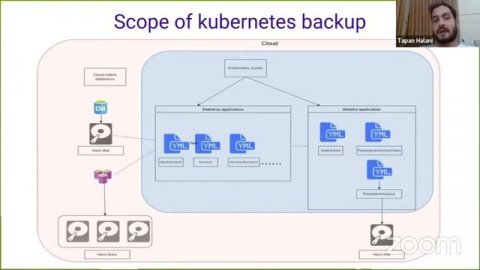 Discussing why back ups are important from a Kubernetes context (using cloud casa) - Tapan Halani