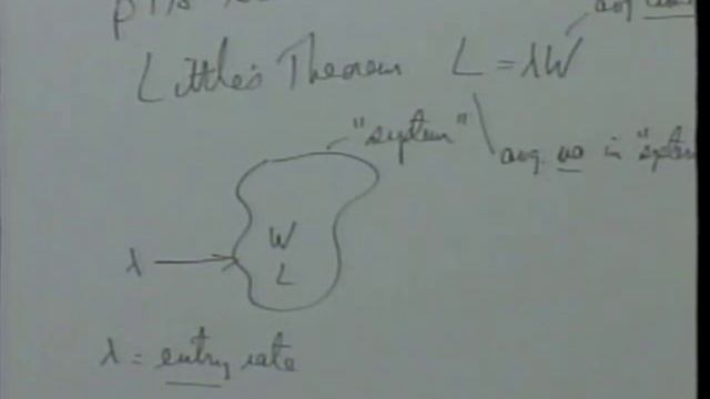 MAP6265: Advanced Queueing Theory - Lecture 07
