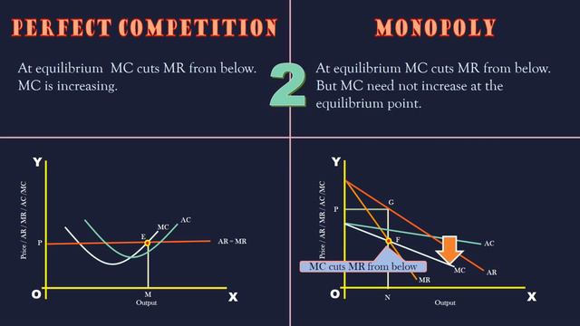Monopoly and Perfect Competition   A Comparison   PART 1