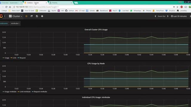 microservices assignment2 heapster monitoring tool