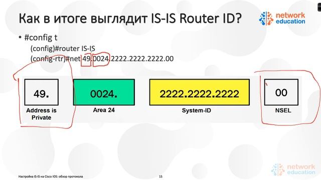 03. ISIS Addressing