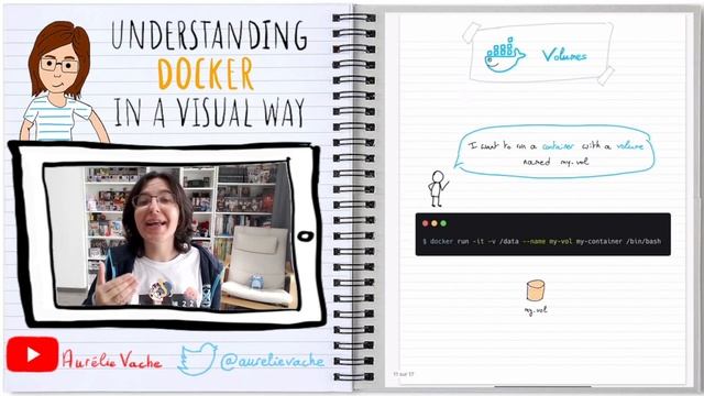 [Comprendre Docker en 2 minutes ??] Understanding Docker in a visual way - 07 - Volumes