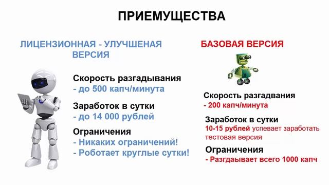 Лицензия smart-captcha