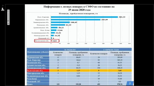 «Оперативное совещание при Губернаторе и заседание Правительства Вологодской области 29.06.2020г.»