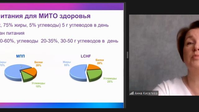 Восстановление красоты и здоровья через питание и детокс при помощи продуктов компании VILAVI