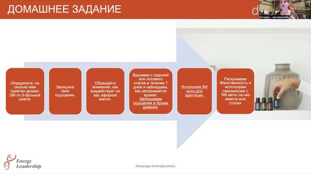 Эфирное масло Перечная Мята Домашнее Задание