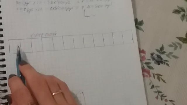 Сравнительный анализ наемного труда и сетевого бизнеса! Четко и точно!