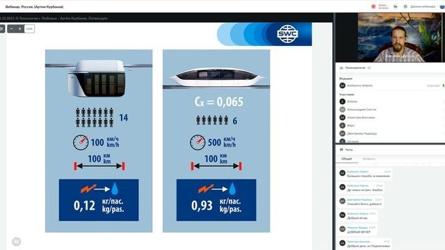 Презентация технологии от 13.10.2021. Ведущий: Артем Курбанов.