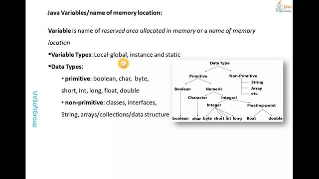 42_10: Java beginners to professional  Variables  Data Types wrapper classes
