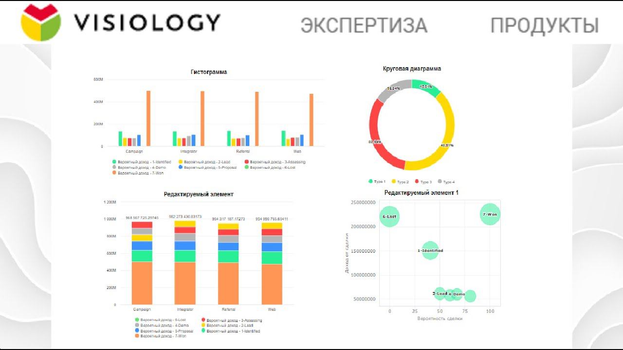 Visiology. Аналитический дашборд за 15 минут
