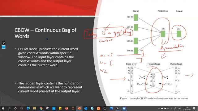 Age of Language Models in NLP