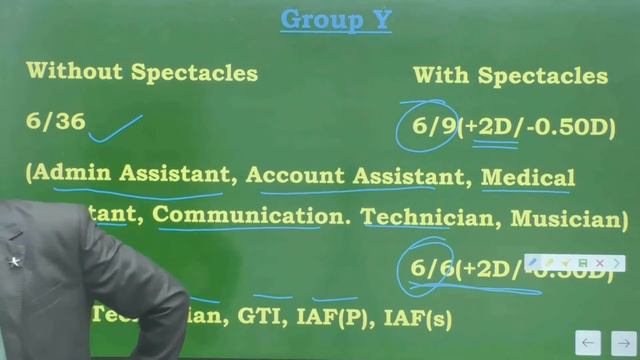 Complete information about eye tests in the medical of armed forces | Cadets Defence Academy
