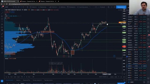 S&P500 коррекция заканчивается | Энергетики все ещё буксуют | Инвест идеи Hunt for Money