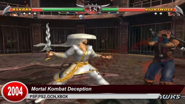 Mortal Kombat Games Evolution (1992 - 2019)
