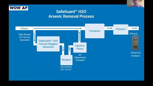 Case Study On Site Generated Reagent for the Removal of Arsenic | WOW #145 Global | Rick Bacon