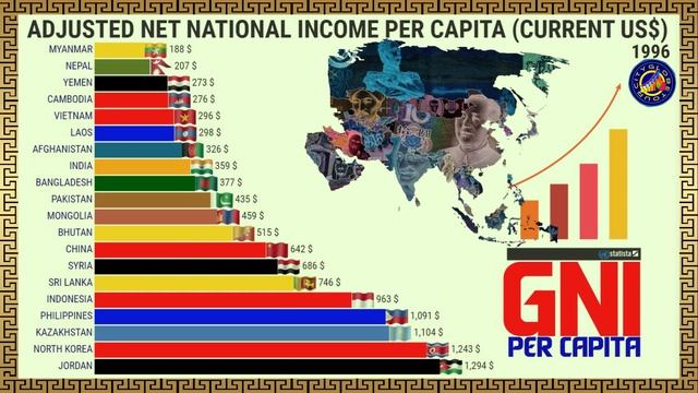 POOREST COUNTRIES IN ASIA BY NET NATIONAL INCOME CityGlobeTour