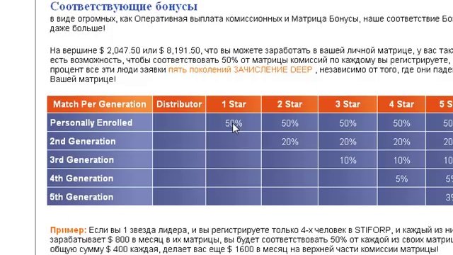 Компания Stiforp Это бомба