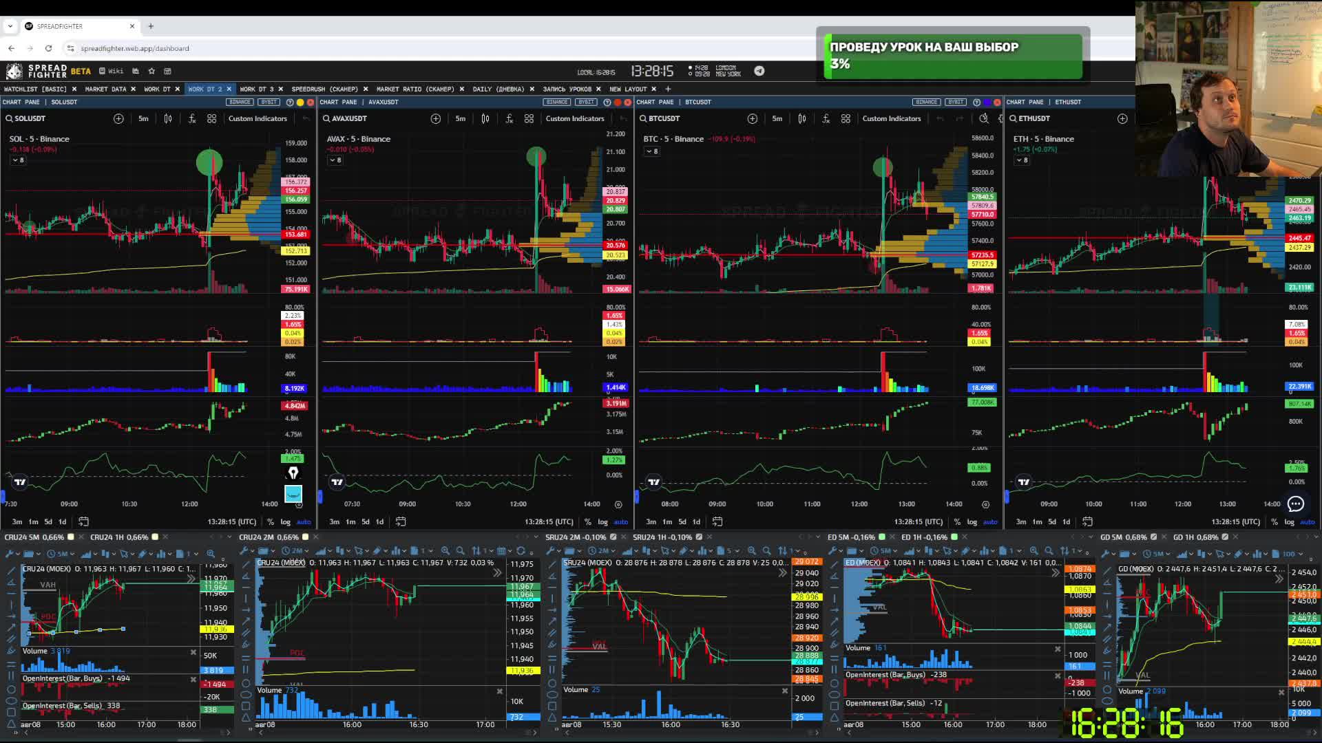 Торгую Pump & Dump. Читаю чат. #spreadfighter #tradingspace #trading