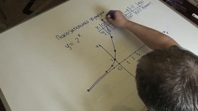 МАТЕМАТИКА ОГЭ  ПОКАЗАТЕЛЬНАЯ ФУНКЦИЯ 1
