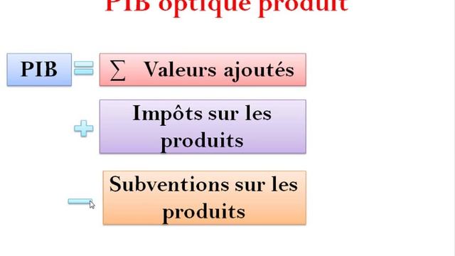 Les agrégats de la comptabilité nationale : calcul du PIB