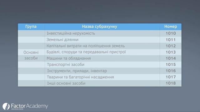 Онлайн-курс «Облік матеріальних цінностей  у бюджетних установах»
