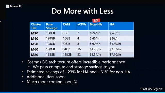Flexible, integrated, and cost effective. The revolutionary Azure Cosmos DB for MongoDB