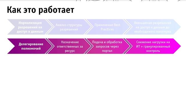 ИБ Стратегия обороны. Серия №2. Почему порядок не убираете