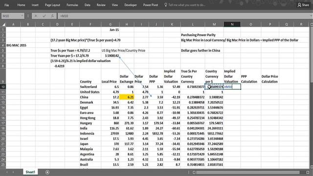 Calculating The Big Mac Index To Help Compare Different Countries Currencies