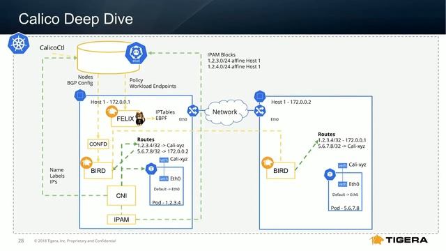 What’s New in Tigera Calico: An Update on Recent Features & Enhancements