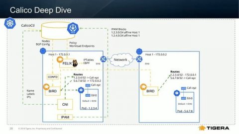 What’s New in Tigera Calico: An Update on Recent Features & Enhancements