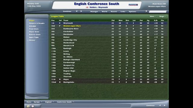 Playing a Full Season with Cristiano Ronaldo in England's 6th Tier on FM 2006
