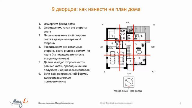 Как нанести измерения на план квартиры или дома – 9 дворцов