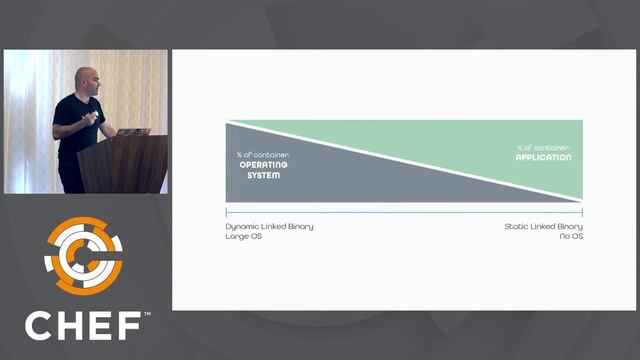 Kubernetes & Habitat - ChefConf 2017